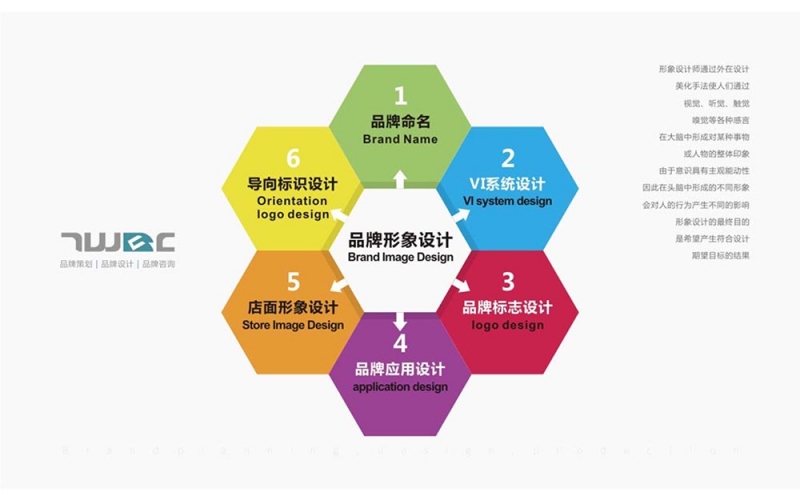 品牌形象设计包年服务