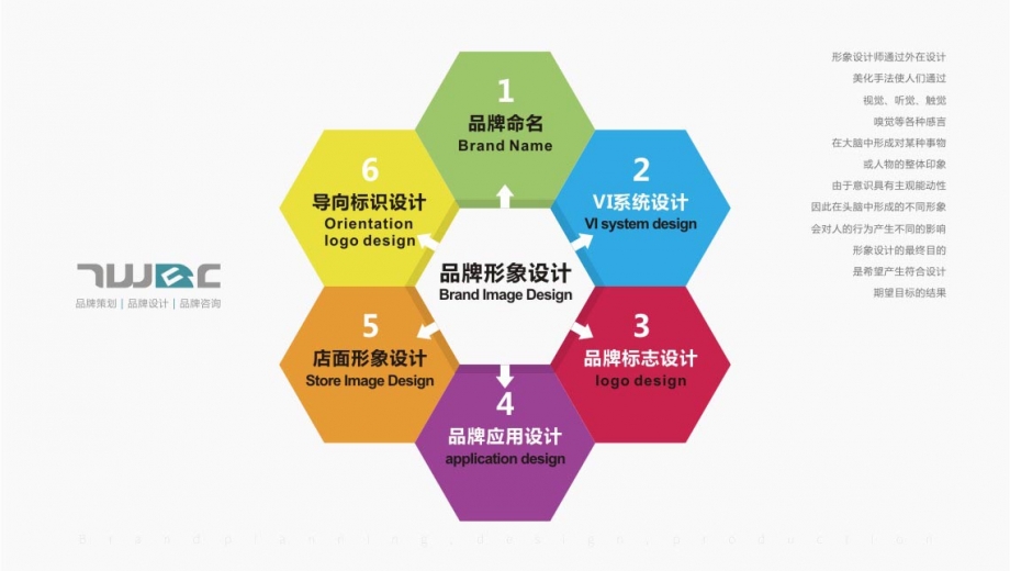 什么是企业形象识别系统？