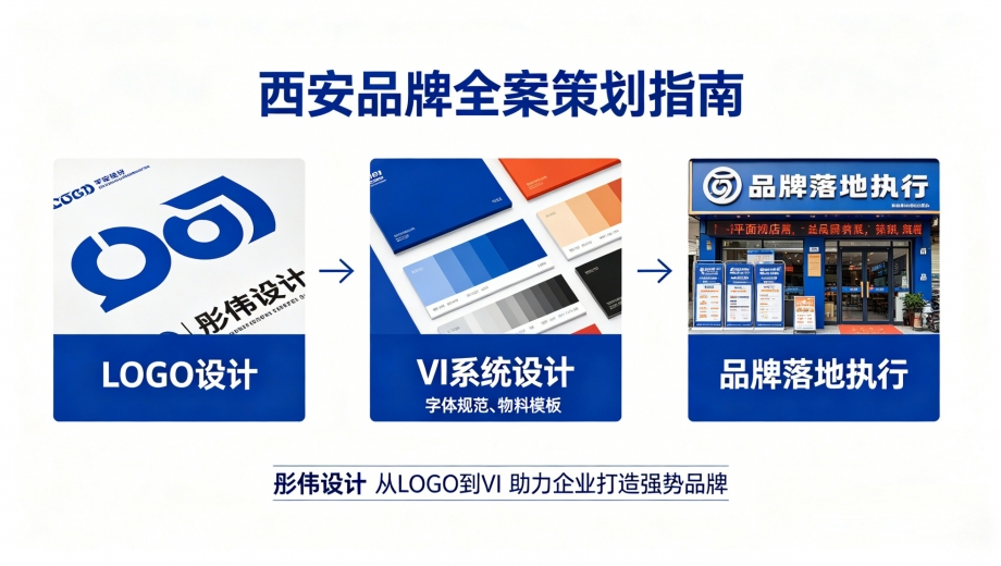 西安品牌全案策划怎么做？彤伟设计从LOGO到VI，助力企业打造强势品牌